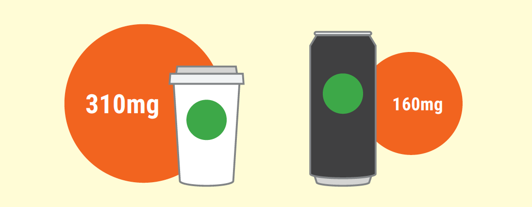 Sources of caffeine
